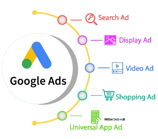 freelance digital marketing in malappuram google ads service photo